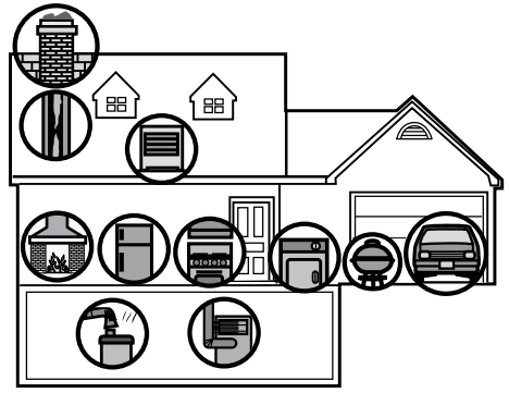 First Alert - CO400A - POTENCIJALNI IZVORI CO U DOMU POTENCIJALNI IZVORI CO U DOMU