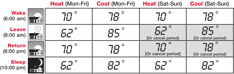 Honeywell - VisionPRO TH8000 Series - Energiatakarékos beállítások a maximális költségmegtakarítás érdekében Energiatakarékos beállítások a maximális költségmegtakarítás érdekében