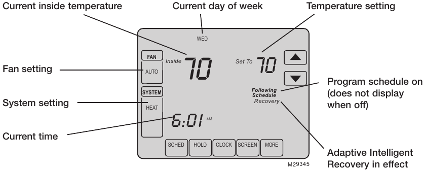 Honeywell - VisionPRO TH8000 Series - A kezelőszervek rövid áttekintése - 2. rész A kezelőszervek rövid áttekintése - 2. rész