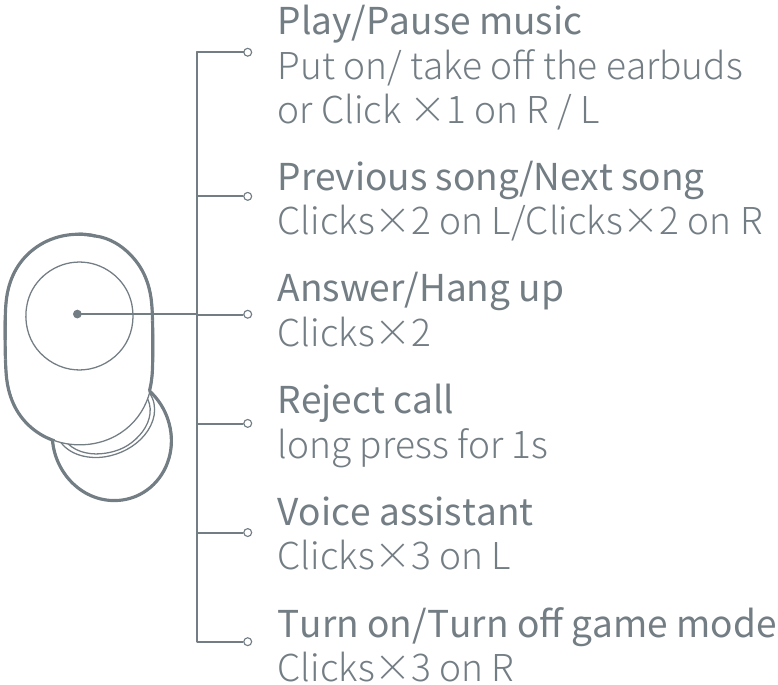 Haylou - GT5 - Cómo Usar - Operaciones Cómo Usar - Operaciones