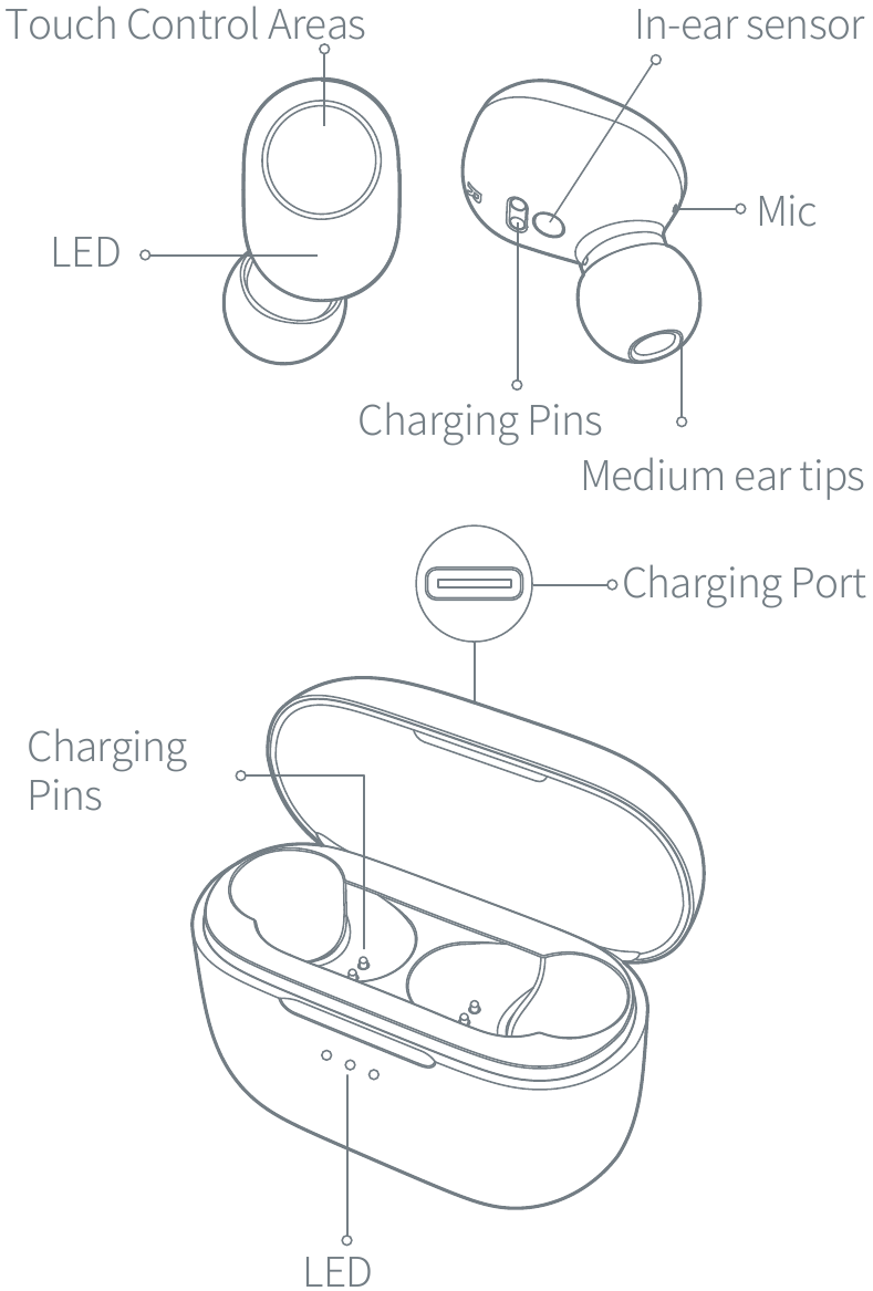 Haylou - GT5 - Introducción del Producto Introducción del Producto