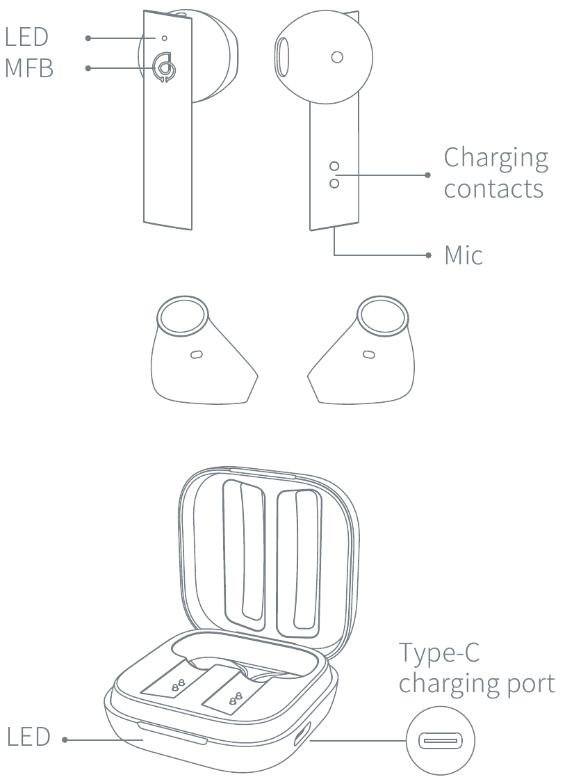 Haylou - GT6 - Muhtasari Muhtasari