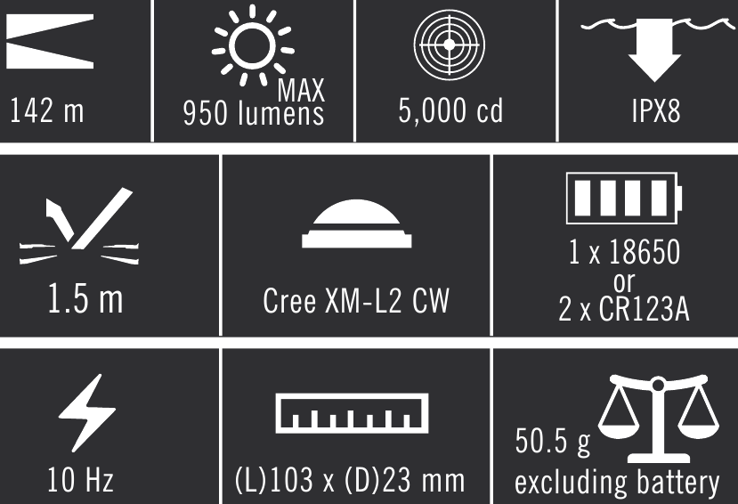 OLIGHT - S2 BATON - SPECIFICATIONS SPECIFICATIONS
