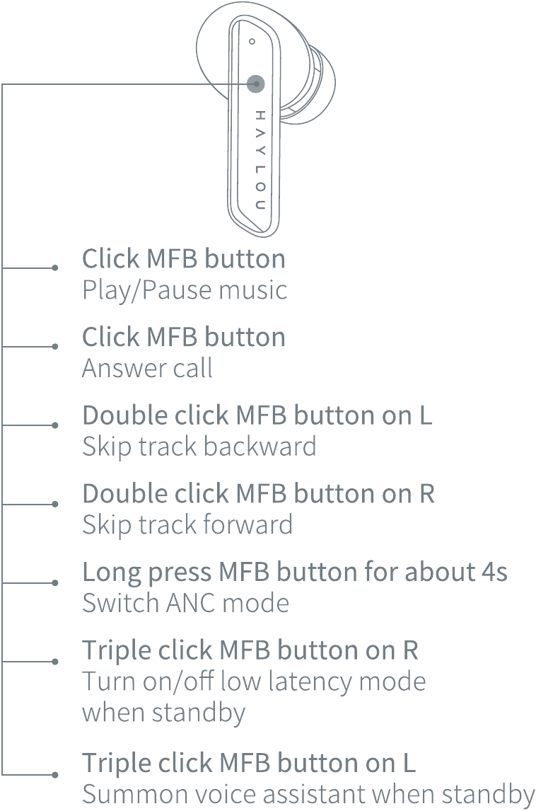 HAYLOU - X1 Pro - Como Usar Como Usar