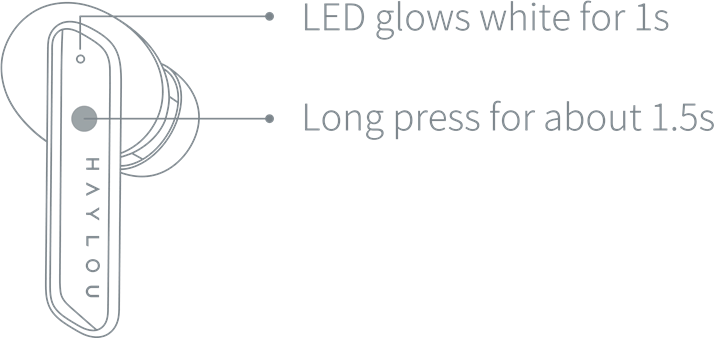 HAYLOU - X1 Pro - Ligar Ligar