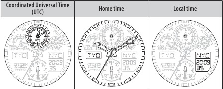 Citizen - Promaster Skyhawk A-T - Indicația orei acestui ceas Indicația orei acestui ceas