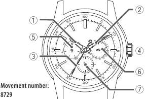 Citizen - Corso - Model z datumom/dnevom/24-urnim indikatorjem - Pregled Model z datumom/dnevom/24-urnim indikatorjem - Pregled