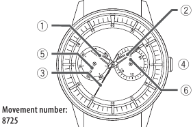 Citizen - Corso - Model z datumom/kazalcem dneva - Pregled Model z datumom/kazalcem dneva - Pregled