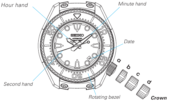 Seiko - 8L35 - NAMES OF THE PARTS NAMES OF THE PARTS