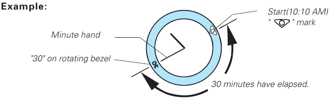 Seiko - 8L35 - Using the ROTATING BEZEL Using the ROTATING BEZEL
