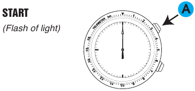 Seiko - 8T63 - TELEMETRE NASIL KULLANILIR - Kronometreyi başlatma TELEMETRE NASIL KULLANILIR - Kronometreyi başlatma