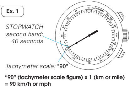 Seiko - 8T63 - bir aracın saatlik ortalama hızını ölçme bir aracın saatlik ortalama hızını ölçme