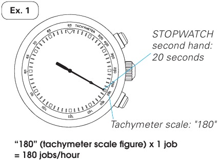 Seiko - 8T63 - Saatlik çalışma oranını ölçme Saatlik çalışma oranını ölçme