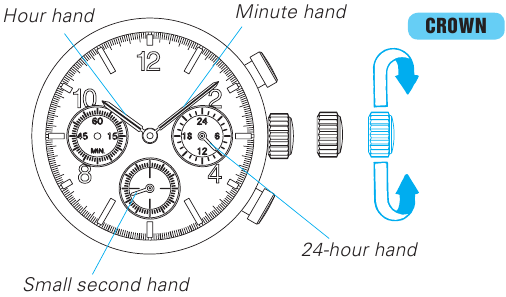 Seiko - 8T63 - SAATİ AYARLAMA SAATİ AYARLAMA