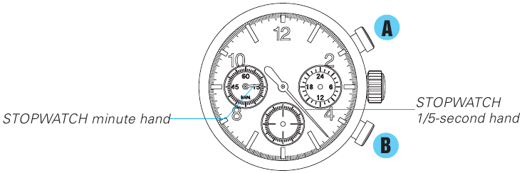Seiko - 8T63 - KRONOMETRE özelliğini kullanma KRONOMETRE özelliğini kullanma