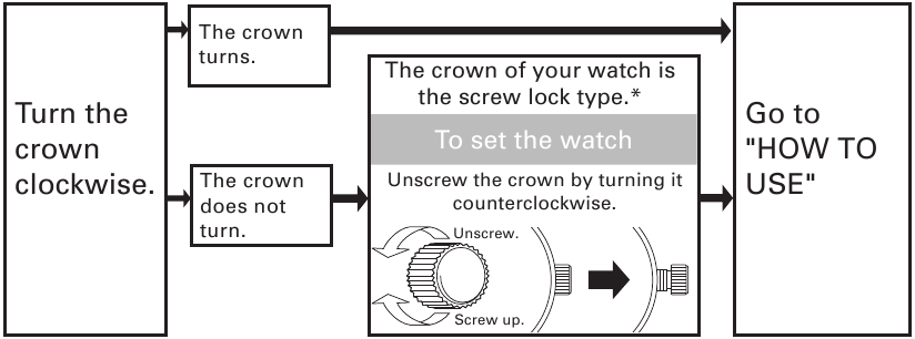 Seiko - 8R48 - Проверка типа заводной головки ваших часов Проверка типа заводной головки ваших часов