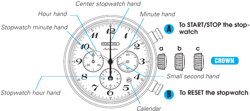 Seiko - 8R48 - НАЗВАНИЯ ДЕТАЛЕЙ НАЗВАНИЯ ДЕТАЛЕЙ