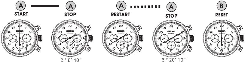 Seiko - 8R48 - Stopwatch - ACCUMULATED ELAPSED TIME MEASUREMENT Секундомер - ИЗМЕРЕНИЕ НАКОПЛЕННОГО ВРЕМЕНИ