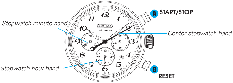 Seiko - 8R48 - Stopwatch description Описание секундомера