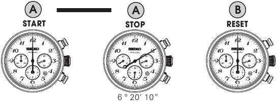Seiko - 8R48 - STOPWATCH OPERATION - Standard measurement РАБОТА С СЕКУНДОМЕРОМ - Стандартное измерение