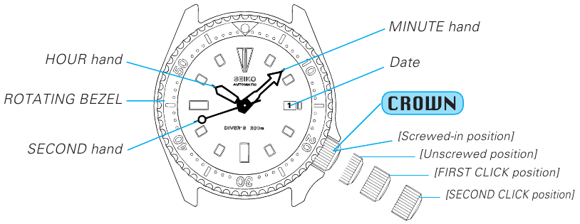 Seiko - 7002 - Prehľad zariadenia Prehľad zariadenia