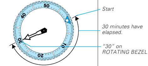 Seiko - 7002 - Prečítajte si uplynutý čas Prečítajte si uplynutý čas