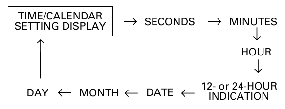 Seiko - H601 - DIGITAL TIME/CALENDAR SETTING DIGITAL TIME/CALENDAR SETTING