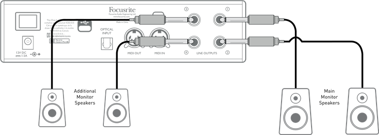 Focusrite - Clarett 2Pre USB - Clarett 2Pre USB:n liittäminen kaiuttimiin - Osa 2 Clarett 2Pre USB:n liittäminen kaiuttimiin - Osa 2