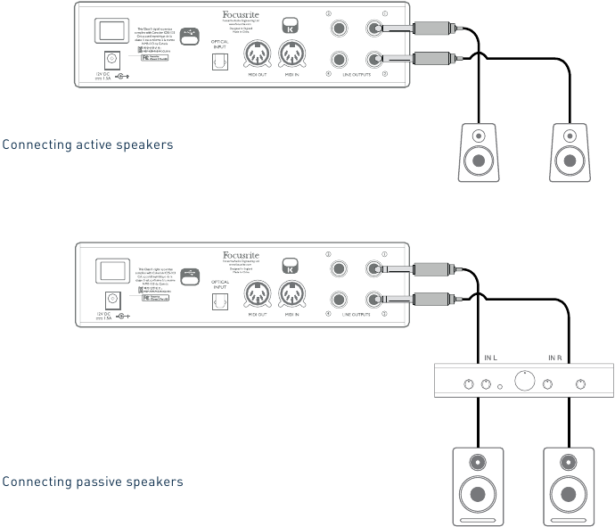 Focusrite - Clarett 2Pre USB - Clarett 2Pre USB:n liittäminen kaiuttimiin - Osa 1 Clarett 2Pre USB:n liittäminen kaiuttimiin - Osa 1