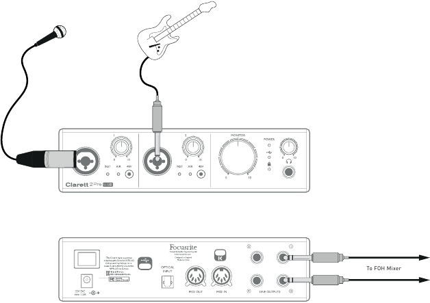 Focusrite - Clarett 2Pre USB - Clarett 2Pre USB:n käyttäminen lavamikrofonivahvistimena Clarett 2Pre USB:n käyttäminen lavamikrofonivahvistimena