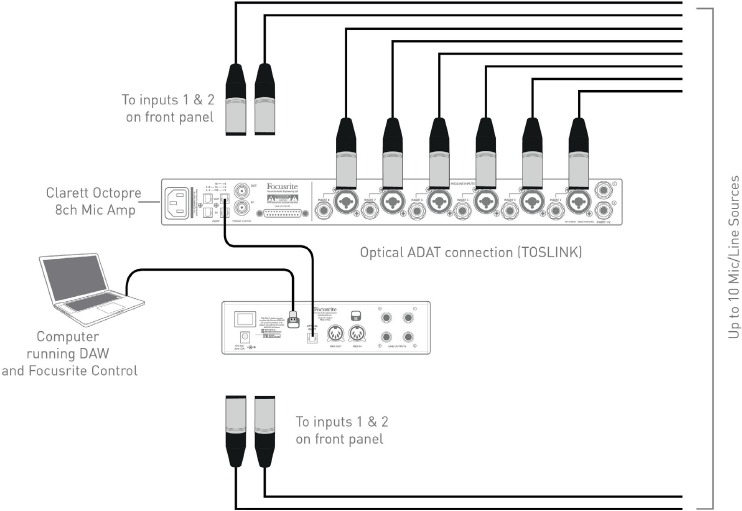 Focusrite - Clarett 2Pre USB - Optisten liitäntöjen käyttäminen Optisten liitäntöjen käyttäminen