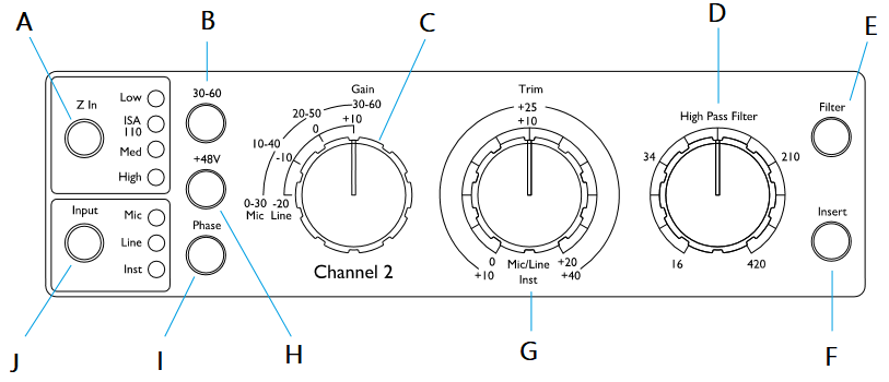Focusrite - ISA Two - Channel Controls Kanali juhtseadmed