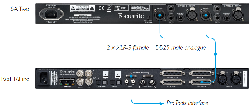 Focusrite - ISA Two - Pro Tools liidestamine Pro Tools liidestamine