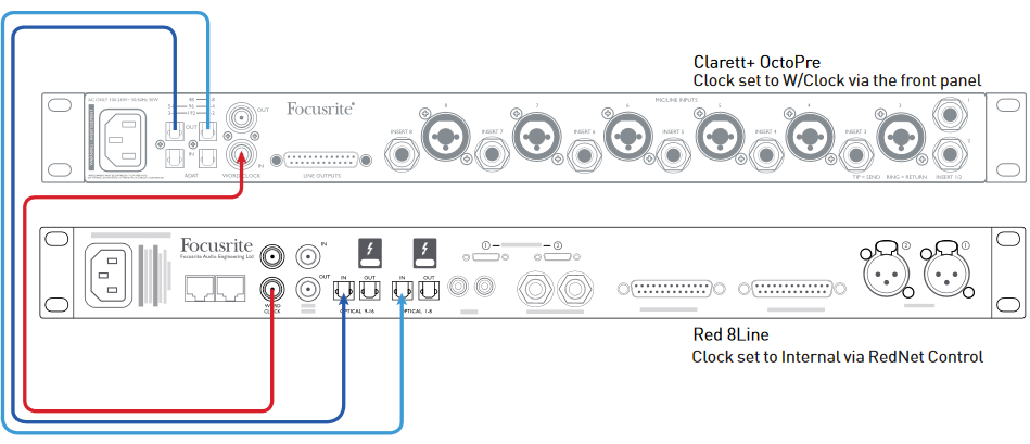 Focusrite - Clarett+ OctoPre - SMUX-II ve SMUX-IV modları SMUX-II ve SMUX-IV modları