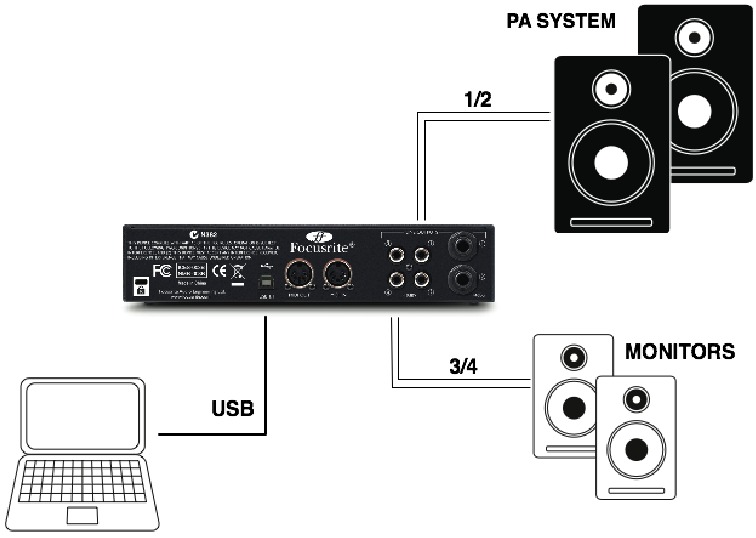 Focusrite - Saffire 6 USB - Priključitev naprave na zvočnike Priključitev naprave na zvočnike