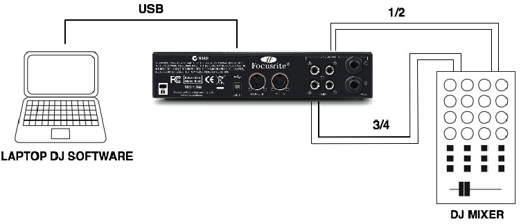 Focusrite - Saffire 6 USB - Priključitev na DJ mešalnik Priključitev na DJ mešalnik