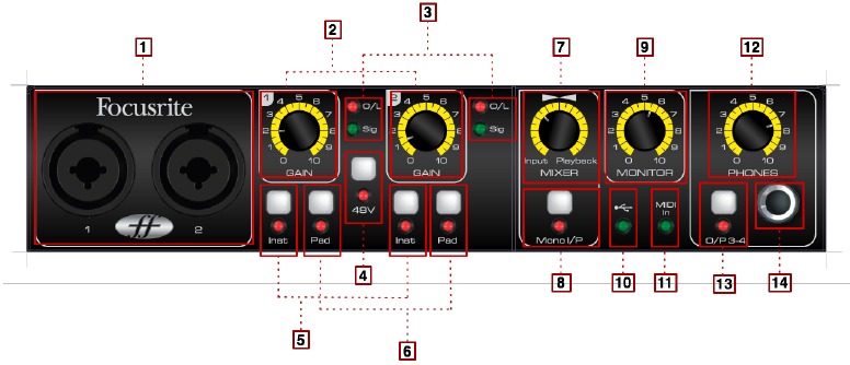 Focusrite - Saffire 6 USB - Lastnosti strojne opreme - Sprednja plošča strojne opreme Lastnosti strojne opreme - Sprednja plošča strojne opreme