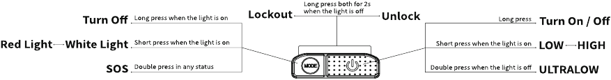 Nitecore - HA11 - Hurtigguide Hurtigguide