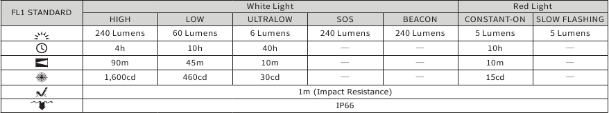 Nitecore - HA11 - Tekniske Data Tekniske Data
