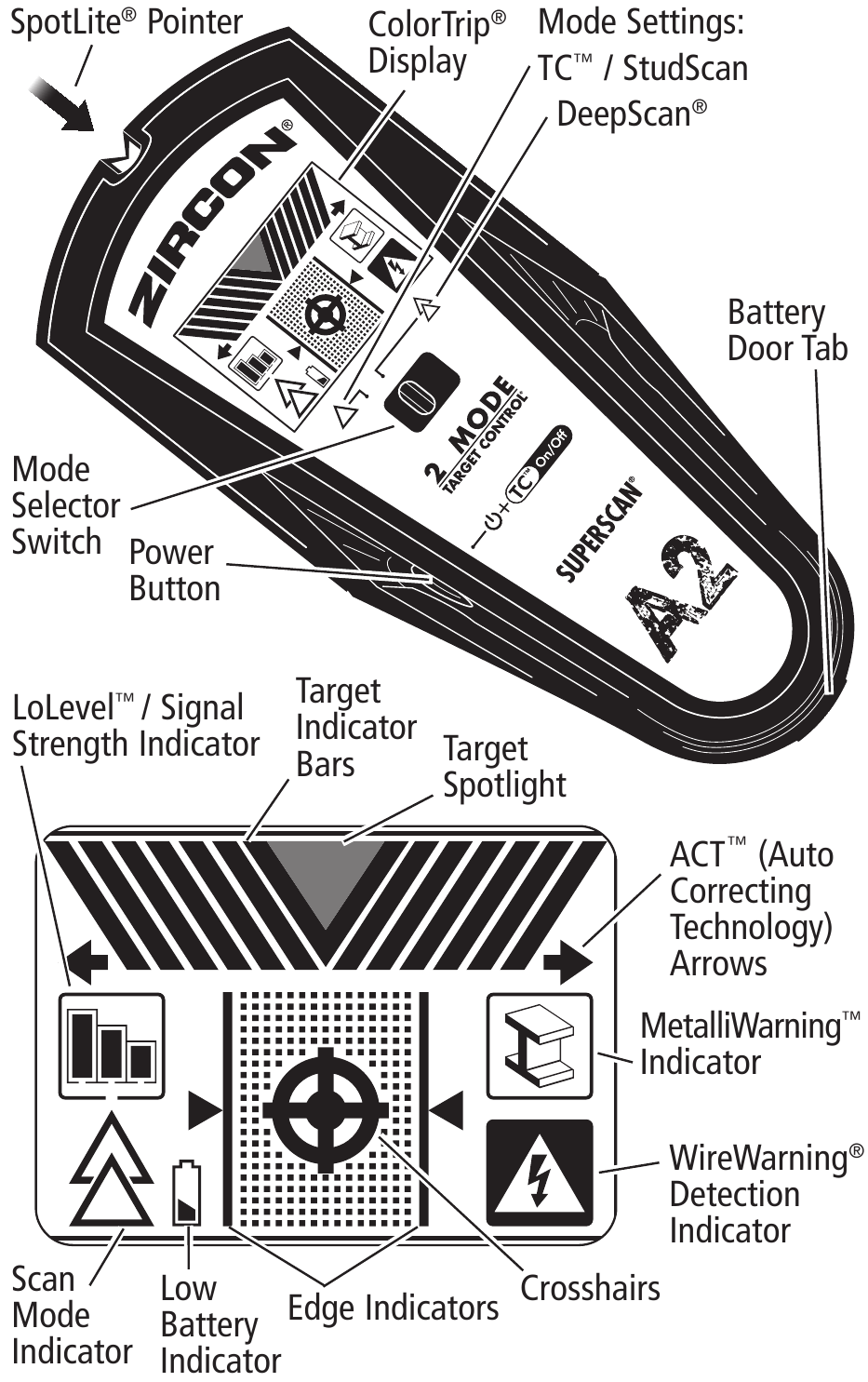 Zircon - SuperScan A2 - Părți și caracteristici Părți și caracteristici