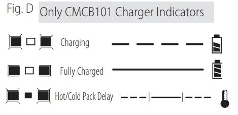 CRAFTSMAN - CMCST930P1 - Carga de una batería - Parte 2 Carga de una batería - Parte 2