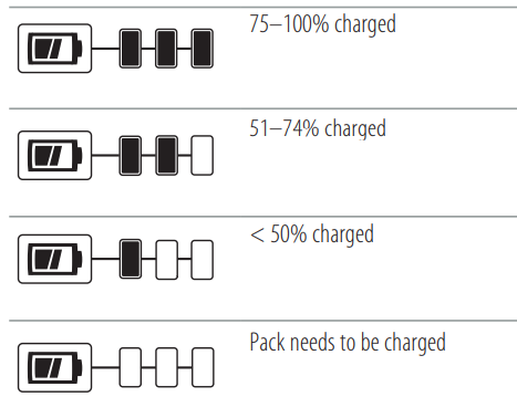 CRAFTSMAN - CMCST910M1 - Baterías con indicador de combustible Baterías con indicador de combustible