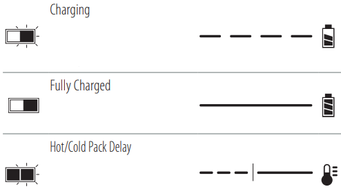 CRAFTSMAN - CMCST910M1 - Indicadores para todos los cargadores excepto CMCB101 Indicadores para todos los cargadores excepto CMCB101
