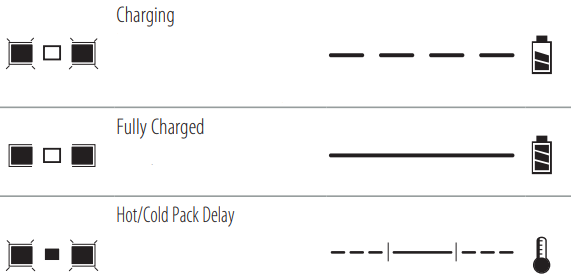 CRAFTSMAN - CMCST910M1 - Solo indicadores del cargador CMCB101 Solo indicadores del cargador CMCB101