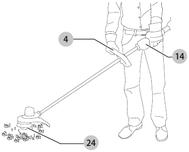 CRAFTSMAN - CMCST910M1 - Posición correcta de la mano Posición correcta de la mano
