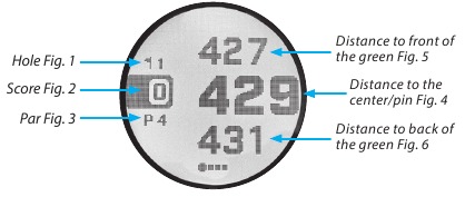 Bushnell GOLF - iON Edge - Ön/Merkez/Arka Mesafe Ekranı Ön/Merkez/Arka Mesafe Ekranı