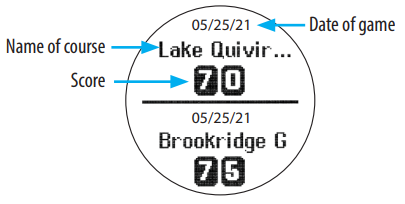 Bushnell GOLF - iON Edge - PUAN KARTI LİSTESİ - Bölüm 1 PUAN KARTI LİSTESİ - Bölüm 1