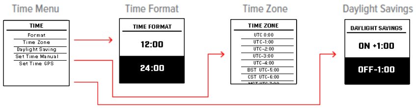 Bushnell GOLF - iON Edge - SAATİ GPS İLE AYARLA SAATİ GPS İLE AYARLA
