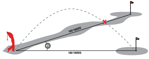 Bushnell GOLF - Tour V6 - PREDNOST SLOPE +/-™ PREDNOST SLOPE +/-™