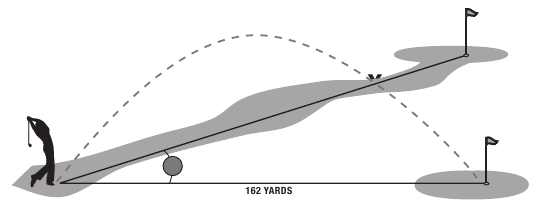 Bushnell - Tour X - KEUNTUNGAN KEMIRINGAN +/-™ KEUNTUNGAN KEMIRINGAN +/-™